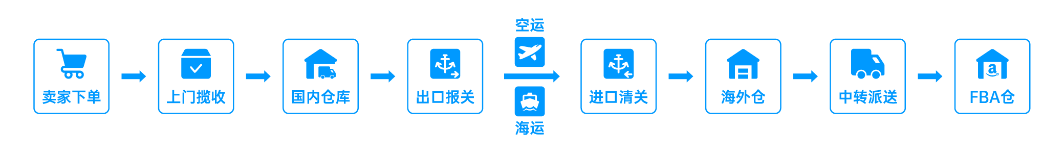 功能架構(gòu)圖