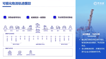 易境通可視化物流軌跡跟蹤