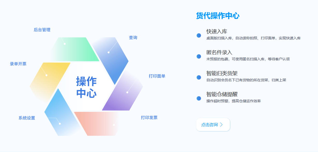 易境通集運系統(tǒng)貨代操作中心