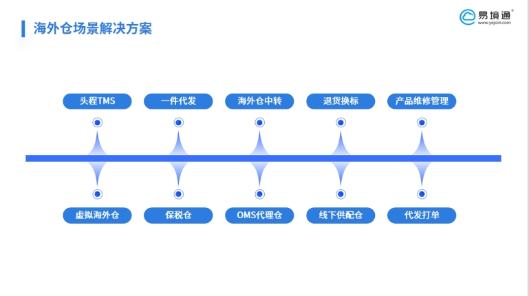 海外倉初期是否需要部署系統(tǒng)？