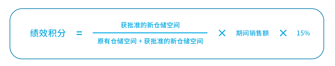 亞馬遜旺季“變臉”：倉儲空間大縮水，物流倉儲市場何去何從