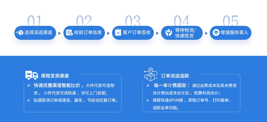 易境通海外倉系統(tǒng)：如何高效管理尾程派送訂單？