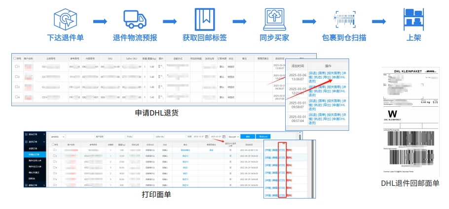 歐洲海外倉(cāng)市場(chǎng)前景向好，海外倉(cāng)系統(tǒng)如何全方位助力服務(wù)商？