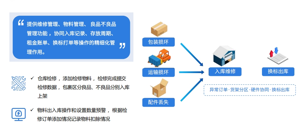 易境通海外倉系統(tǒng)：優(yōu)化售后維修增值服務(wù)管理