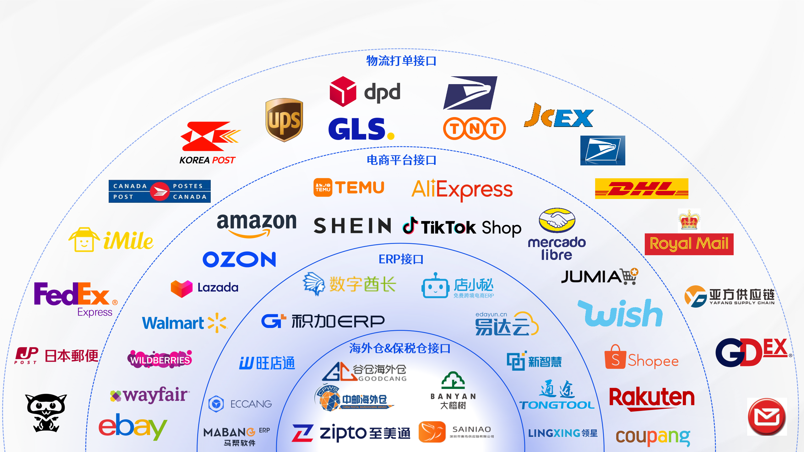 易境通海外倉(cāng)系統(tǒng)PDA藍(lán)牙面單打?。航怄i庫(kù)內(nèi)作業(yè)新姿勢(shì)