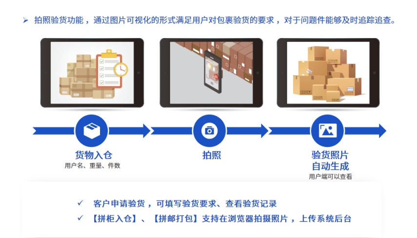 易境通散貨拼柜系統(tǒng)：助力貨代企業(yè)倉庫流程化管理！