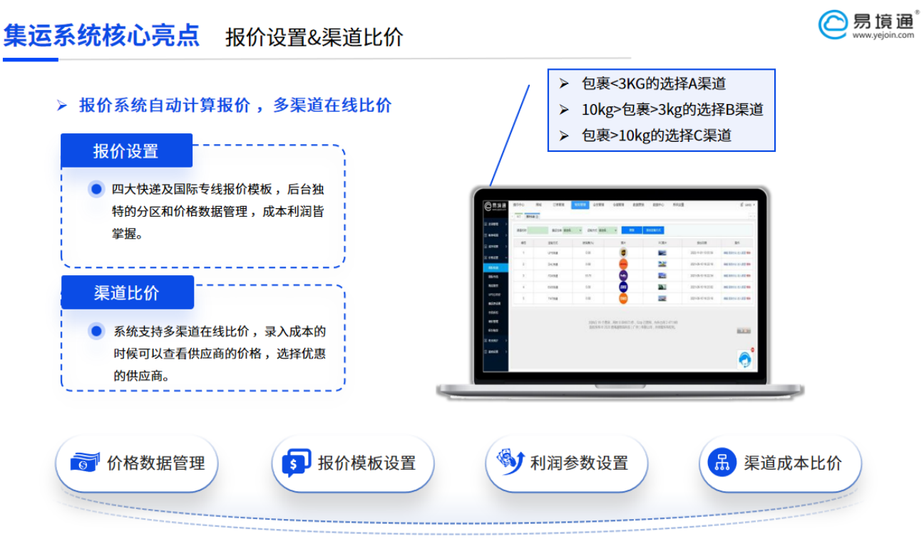 易境通集運系統(tǒng)破局之道：客戶省心、倉庫增效、管理無憂