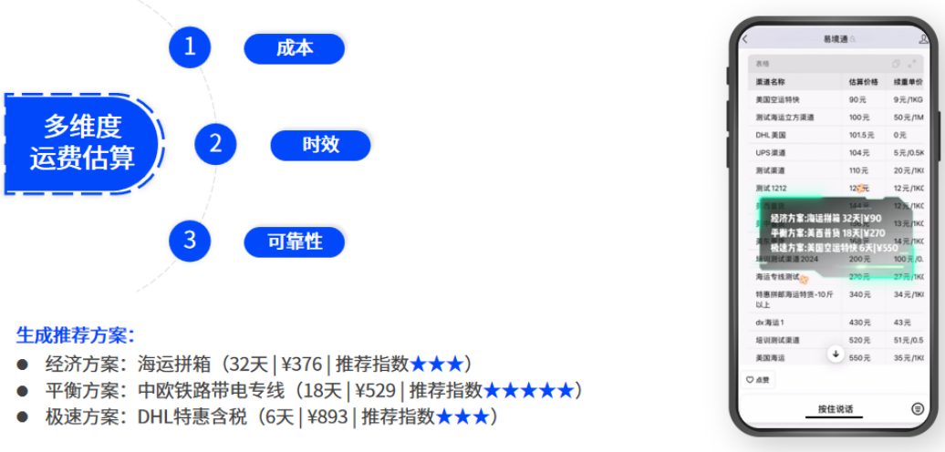 告別時效盲猜！易境通集運系統(tǒng)如何把物流速度變成集運企業(yè)競爭力