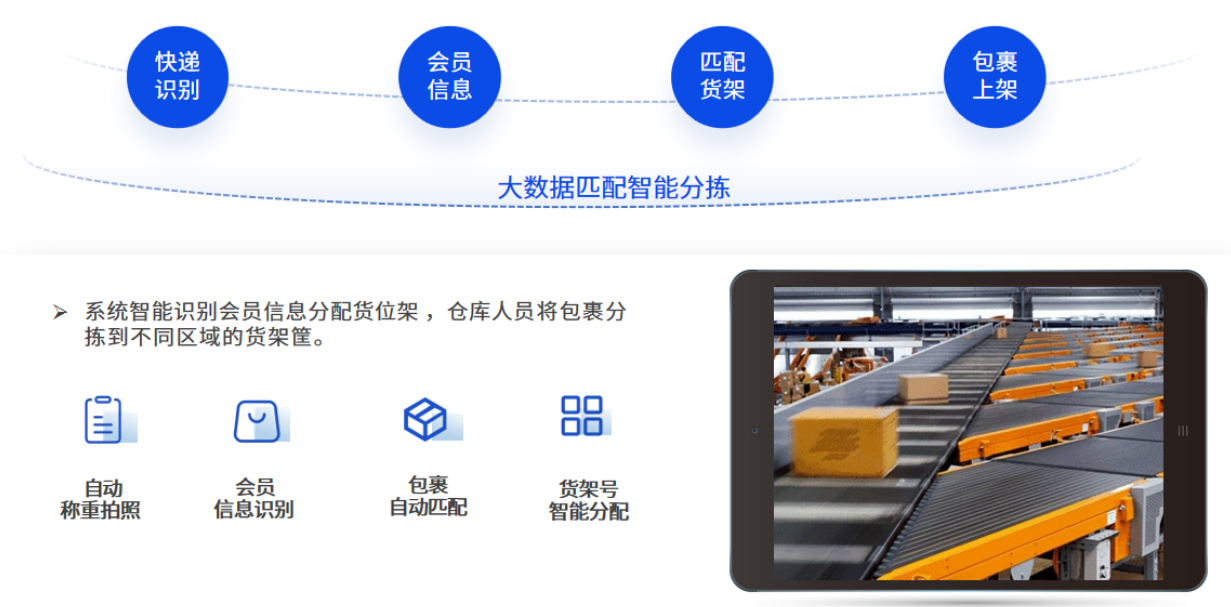告別時效盲猜！易境通集運系統(tǒng)如何把物流速度變成集運企業(yè)競爭力