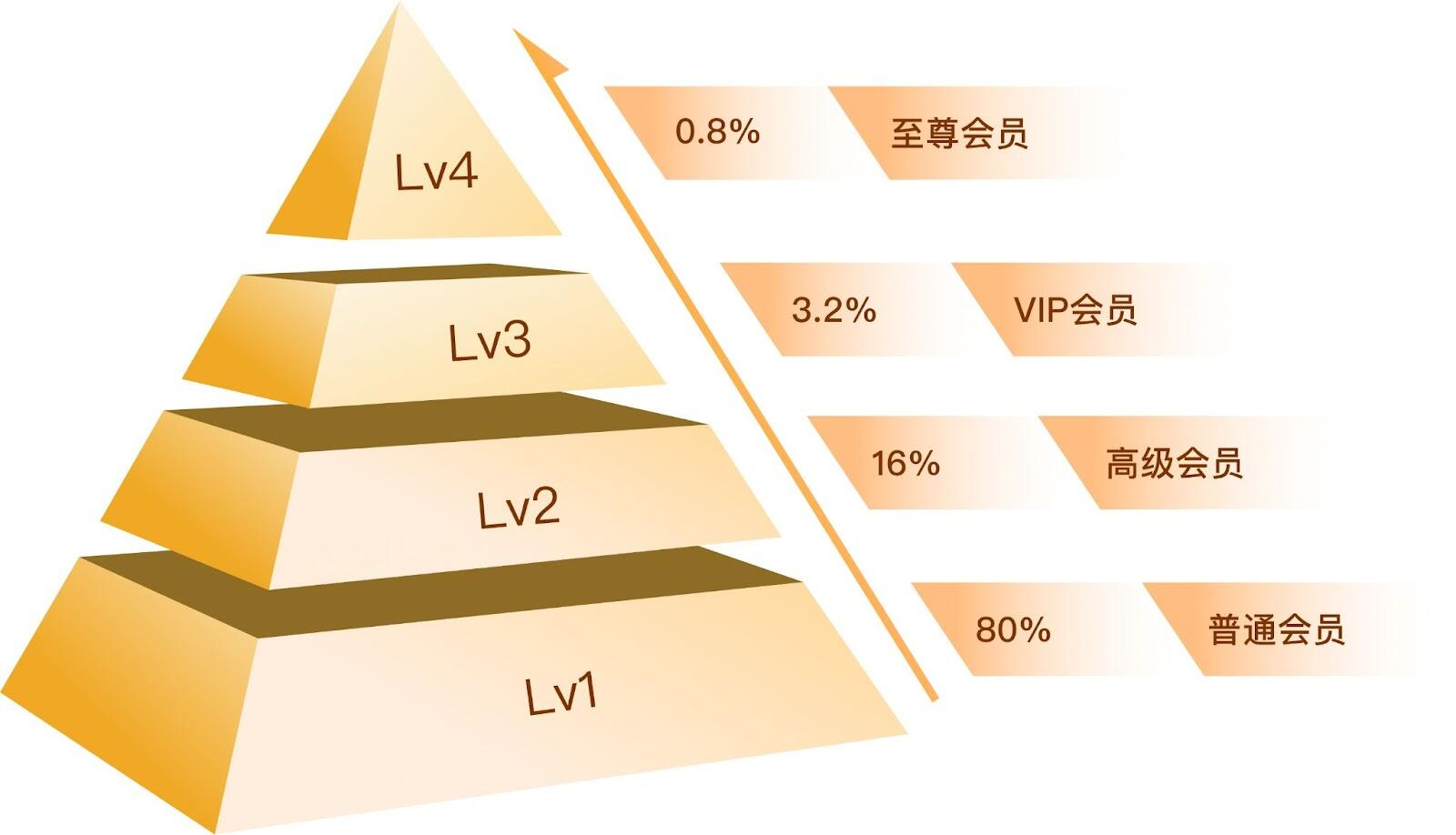 粘住客戶、省錢省力！易境通集運(yùn)系統(tǒng)這樣玩轉(zhuǎn)營(yíng)銷
