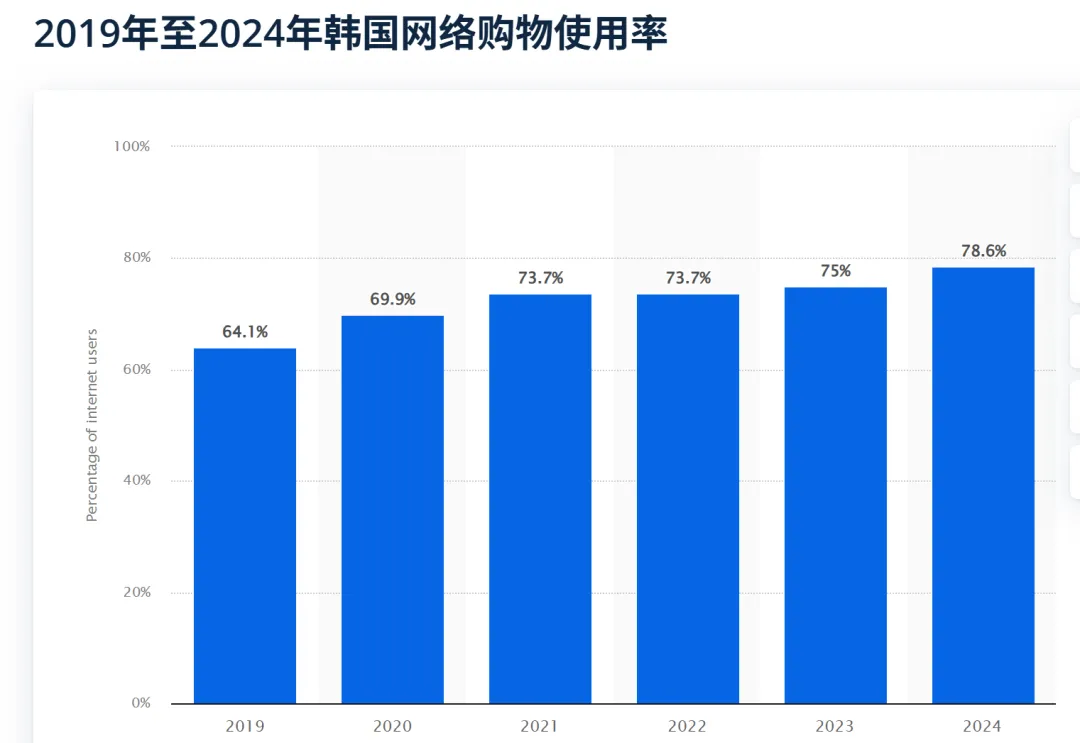 掘金韓國(guó)千億級(jí)反向海淘藍(lán)海，易境通助力代購(gòu)企業(yè)破局