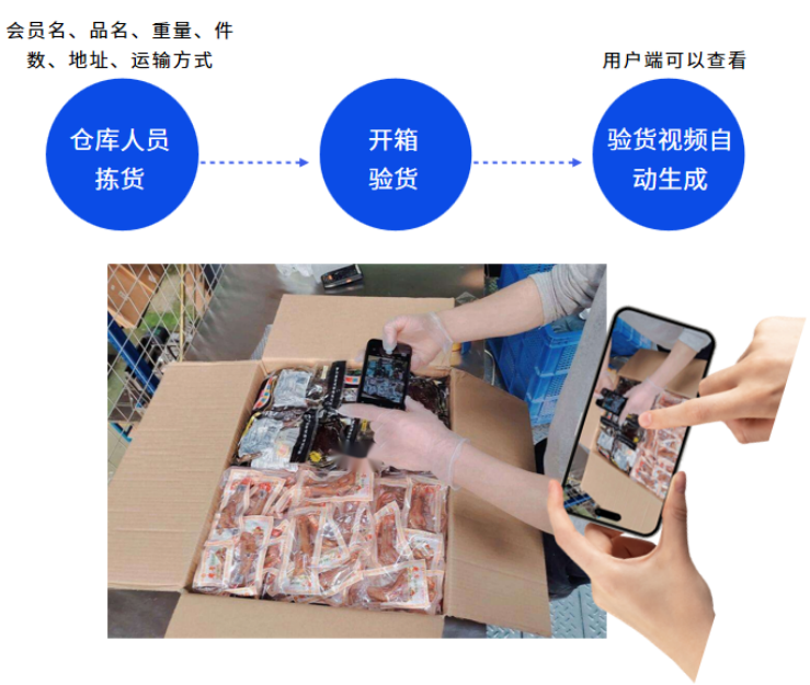 易境通集運系統(tǒng)：包裹處理倍速升級，訂單處理高效無憂