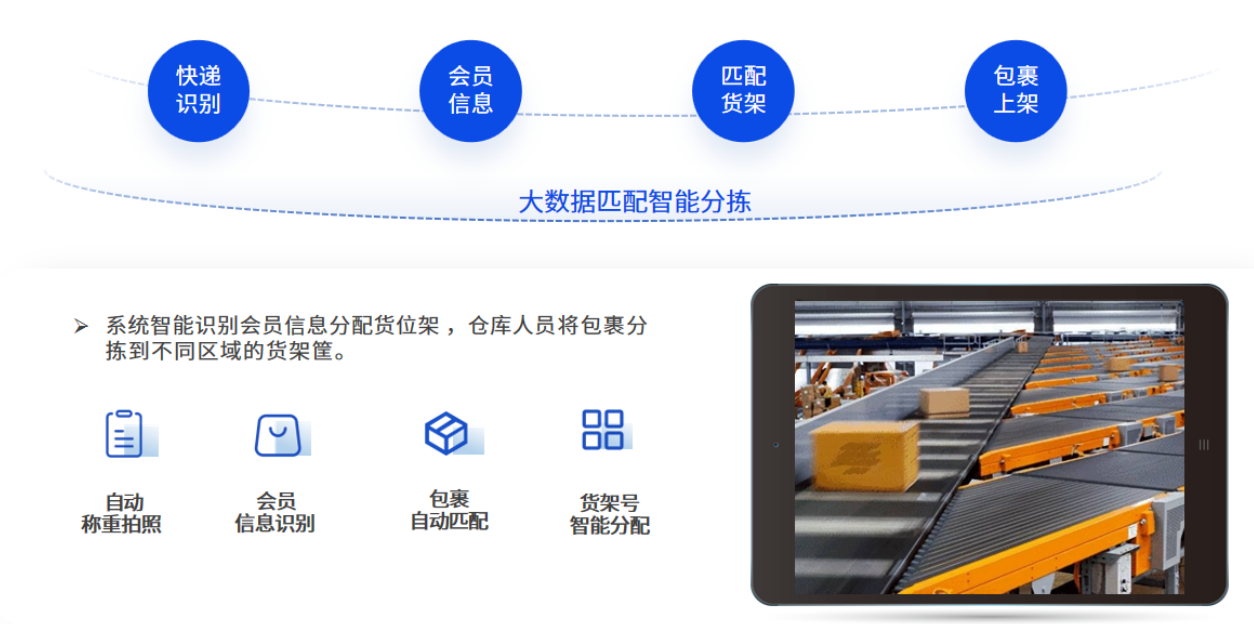 易境通集運系統(tǒng)：包裹處理倍速升級，訂單處理高效無憂
