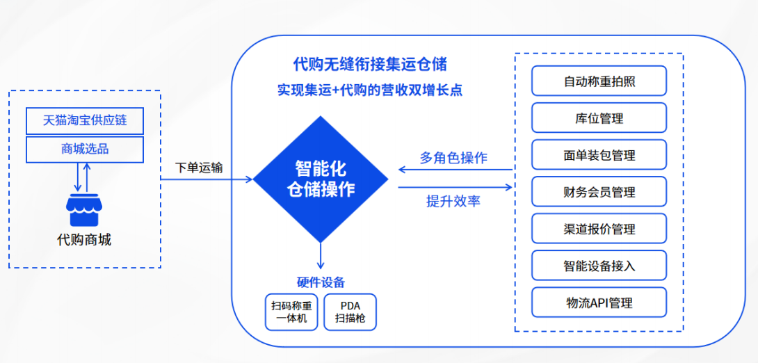 歐洲反向海淘崛起：中國制造何以征服歐洲市場？