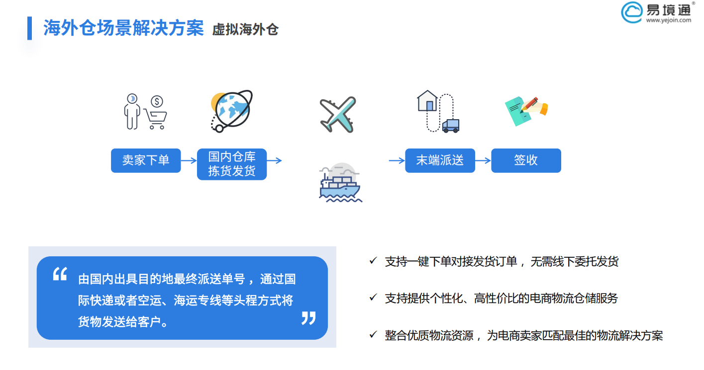 什么是虛擬海外倉？為什么要選擇虛擬海外倉發(fā)貨？ 