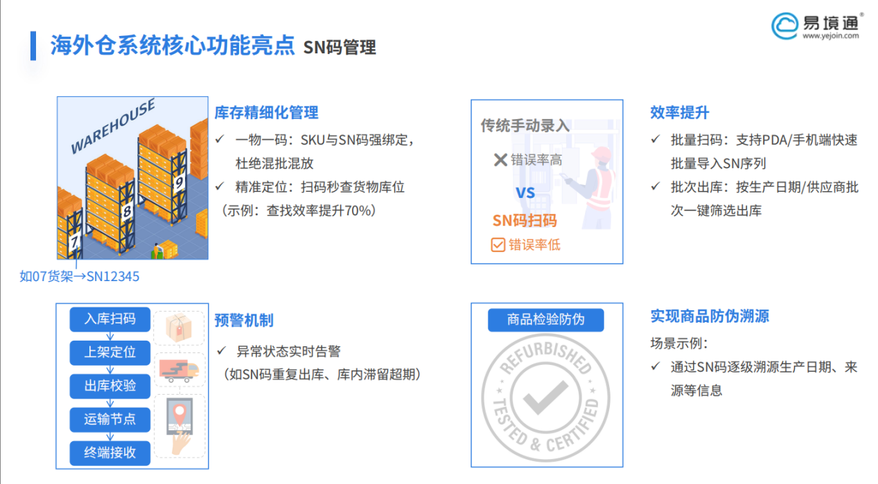 庫存管理的關(guān)鍵要點(diǎn)是什么？如何利用海外倉系統(tǒng)高效管理倉庫？