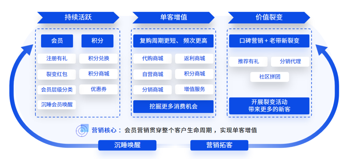 日進(jìn)千件包裹的秘密：看易境通集運(yùn)系統(tǒng)如何助力集運(yùn)企業(yè)高效增長
