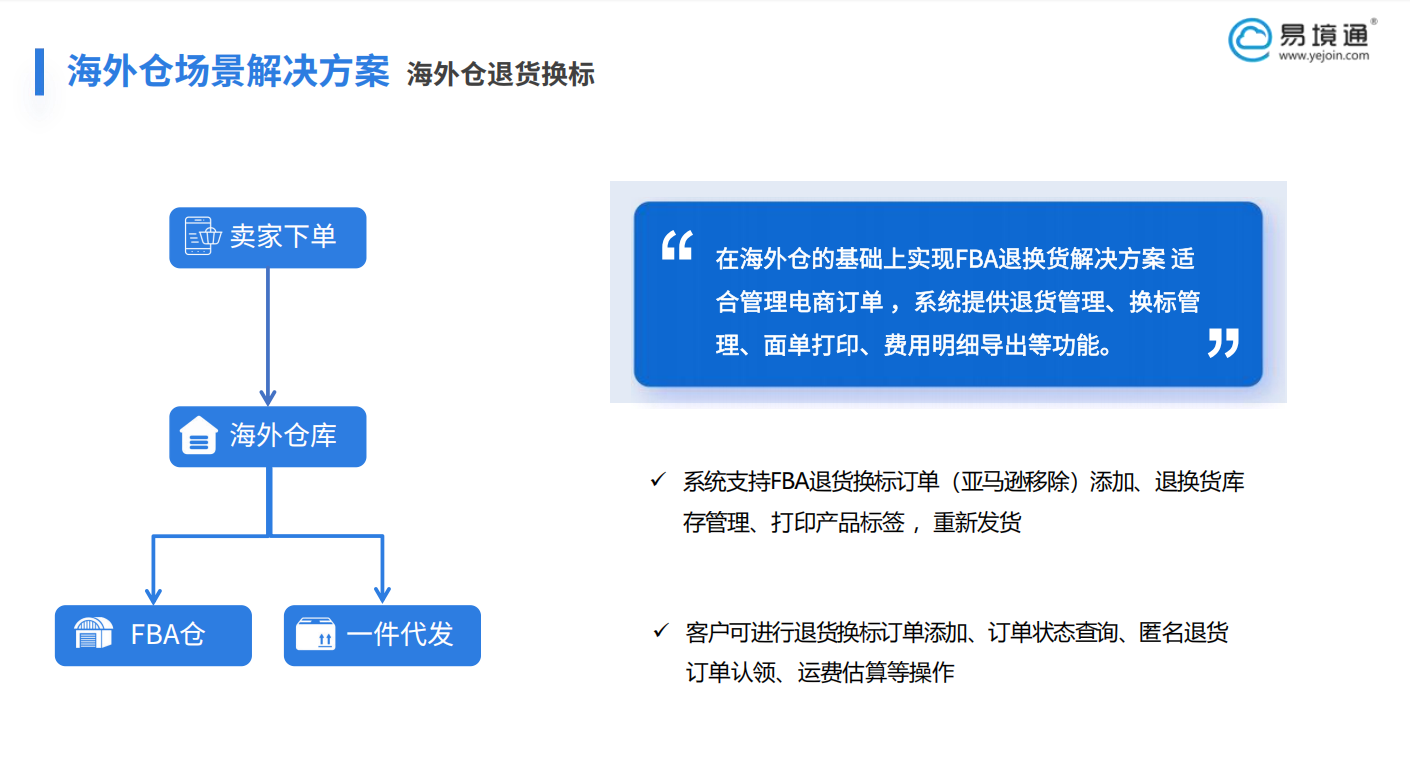 別讓退貨影響生意：易境通海外倉(cāng)系統(tǒng)一站搞定 FBA 退貨難題！  