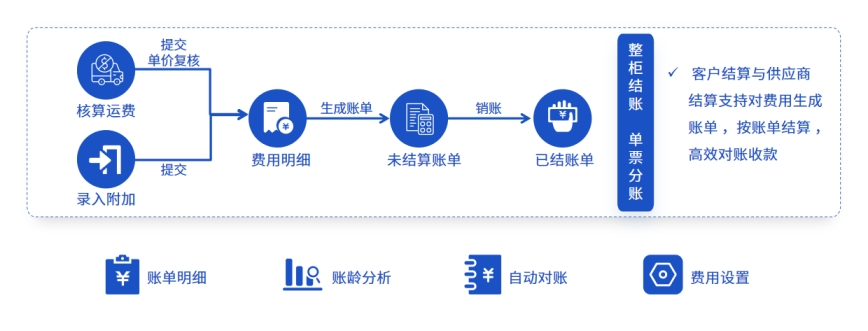 貨代行業(yè)痛點(diǎn)解析：為什么你的企業(yè)需要一套智能貨代系統(tǒng)？