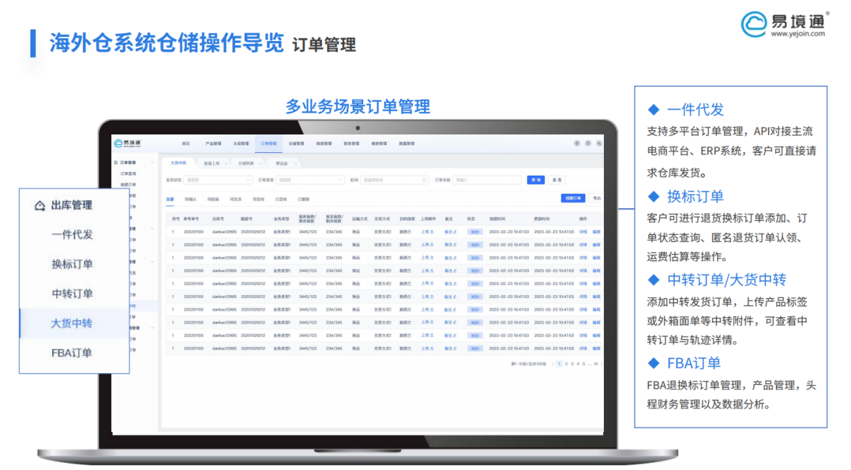 易境通海外倉系統(tǒng)如何解決數(shù)據(jù)混亂難題？