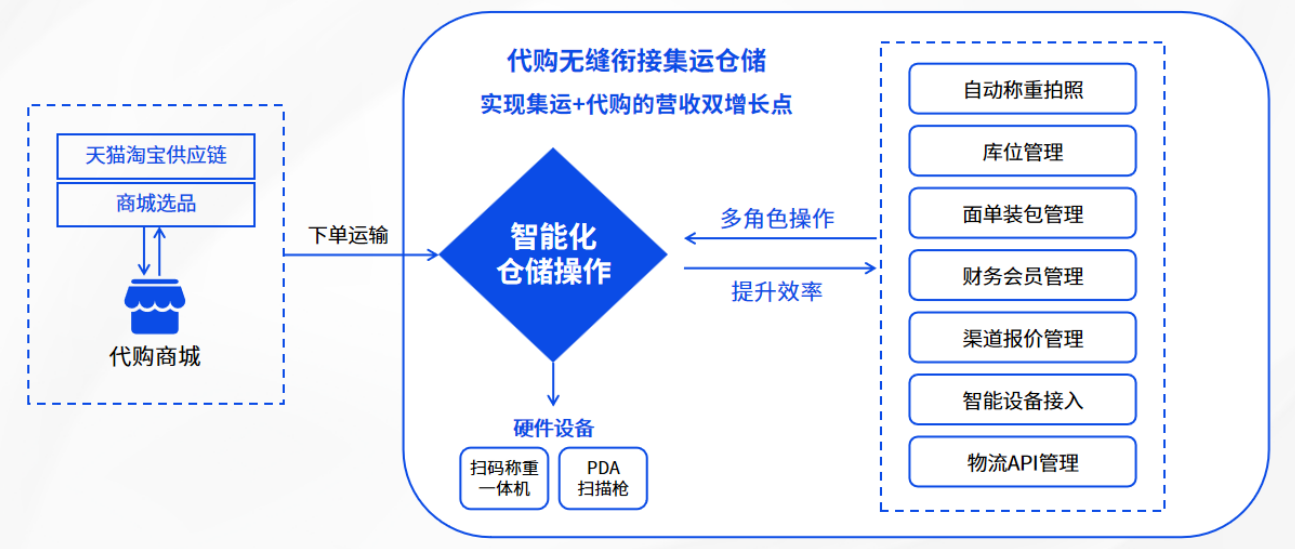 當非洲愛上“中國制造”：易境通代購商城系統(tǒng)如何讓您贏在起跑線