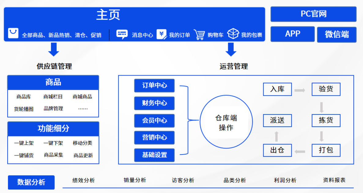  俄羅斯“萬(wàn)億美元空白”待填補(bǔ)！易境通代購(gòu)系統(tǒng)打造反向海淘新通路 31