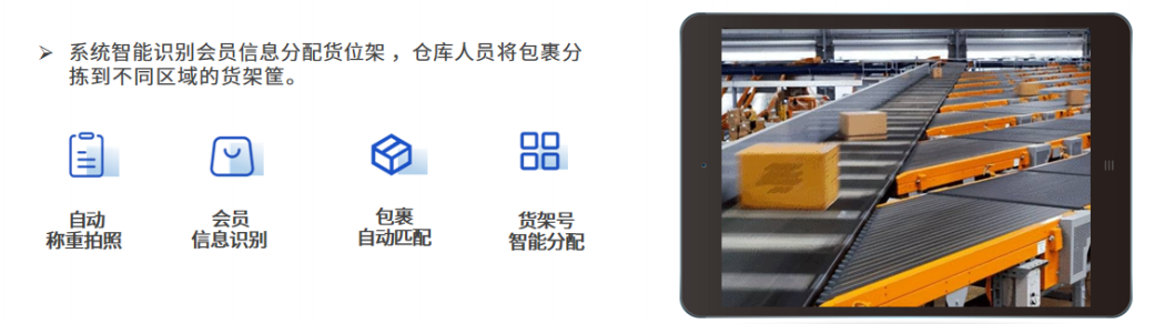  集運企業(yè)如何實現(xiàn)包裹安全速達(dá)，提升用戶滿意度？