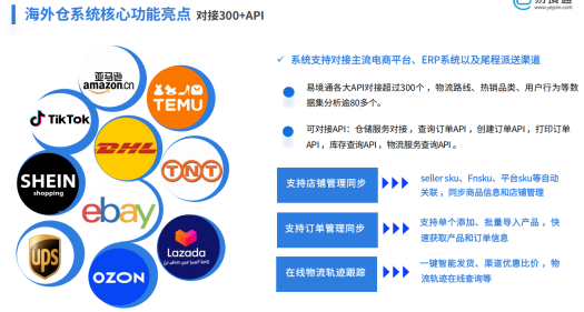 易境通海外倉系統(tǒng)如何重塑美國一件代發(fā)？