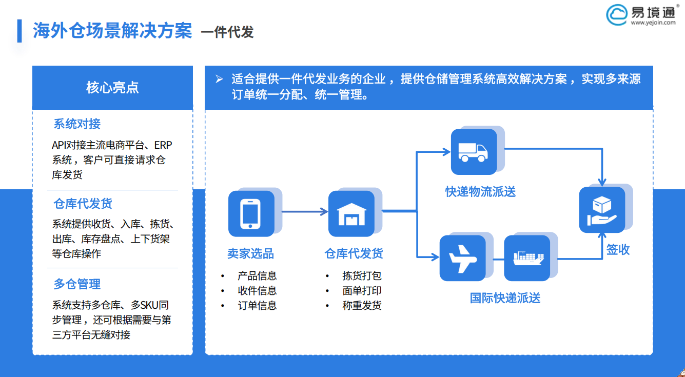 北美迎來返校旺季，易境通海外倉系統(tǒng)助力賣家快人一步！