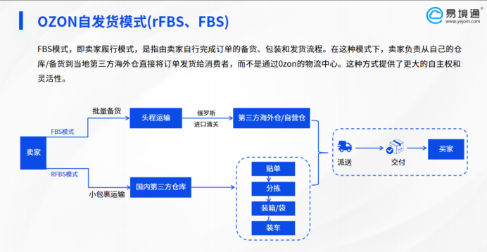 Ozon 發(fā)貨模式有哪些？易境通海外倉(cāng)系統(tǒng)全方位賦能運(yùn)營(yíng)提效  
