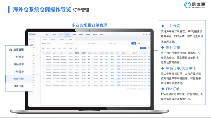 Wildberries 中國(guó)賣家增長(zhǎng)140%！易境通海外倉(cāng)系統(tǒng)賦能高效運(yùn)營(yíng)!