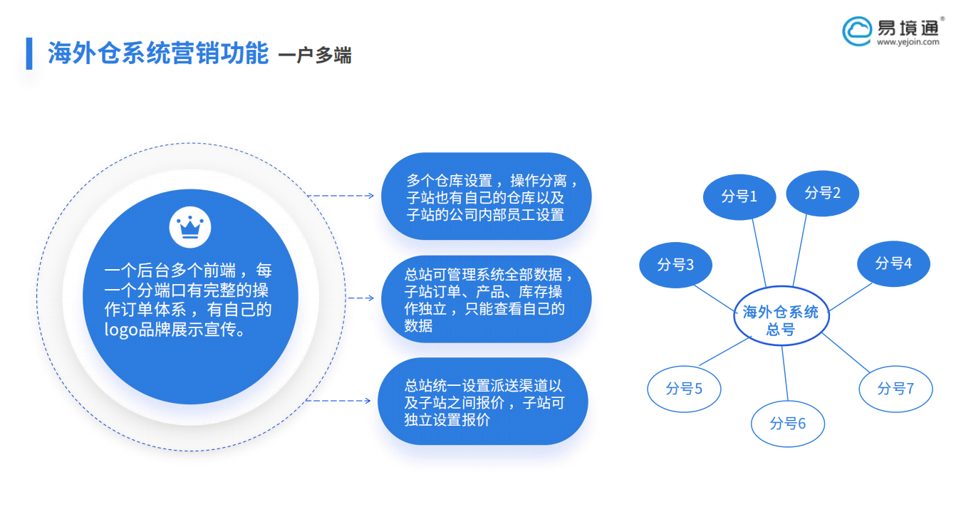歐洲海外倉如何實(shí)現(xiàn)多國庫存管理？