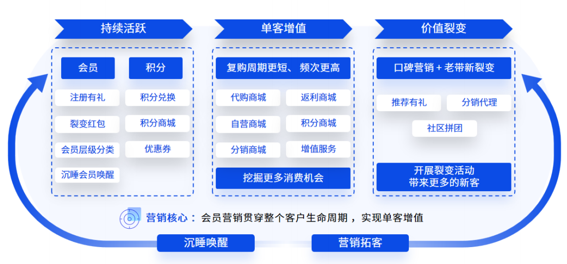 打通線(xiàn)上線(xiàn)下，易境通集運(yùn)系統(tǒng)重塑服務(wù)新生態(tài)  