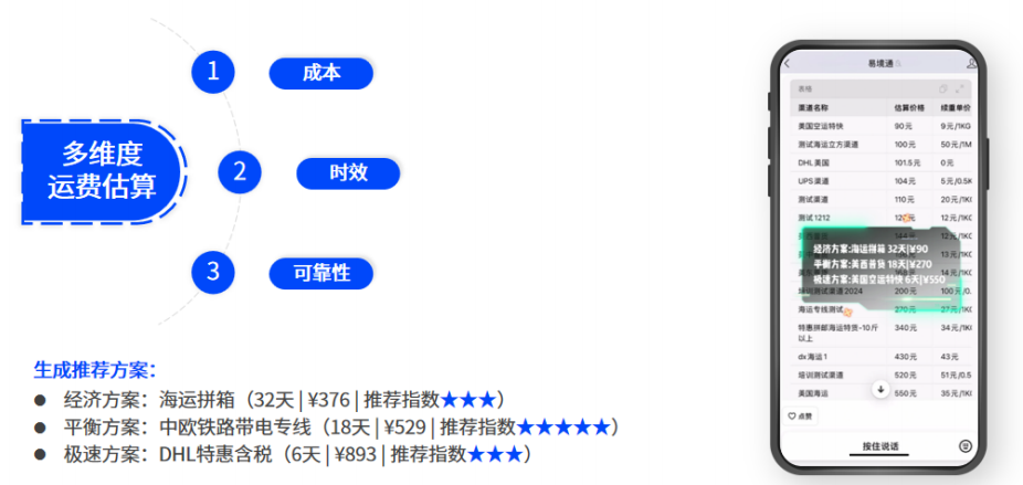 集運(yùn)業(yè)務(wù)突圍：三大關(guān)鍵問題的智能化解決方案  