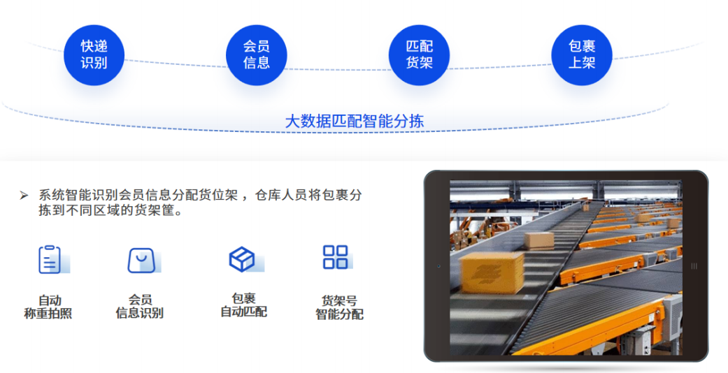 集運(yùn)業(yè)務(wù)突圍：三大關(guān)鍵問題的智能化解決方案  