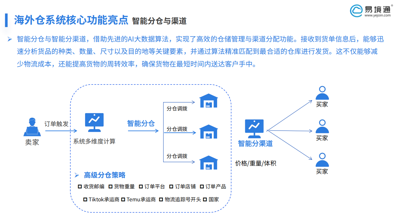 TikTok Shop 德國站 FBT 上線，易境通海外倉系統(tǒng)讓履約更輕松