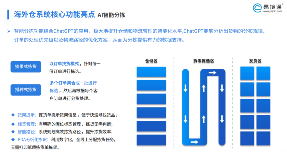 泰國 TikTok Shop當(dāng)日達(dá)政策落地，易境通海外倉系統(tǒng)如何破局履約時效難題