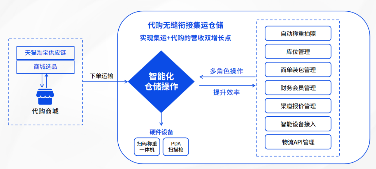 易境通代購商城系統(tǒng)：以優(yōu)質(zhì)用戶體驗贏取反向海淘市場