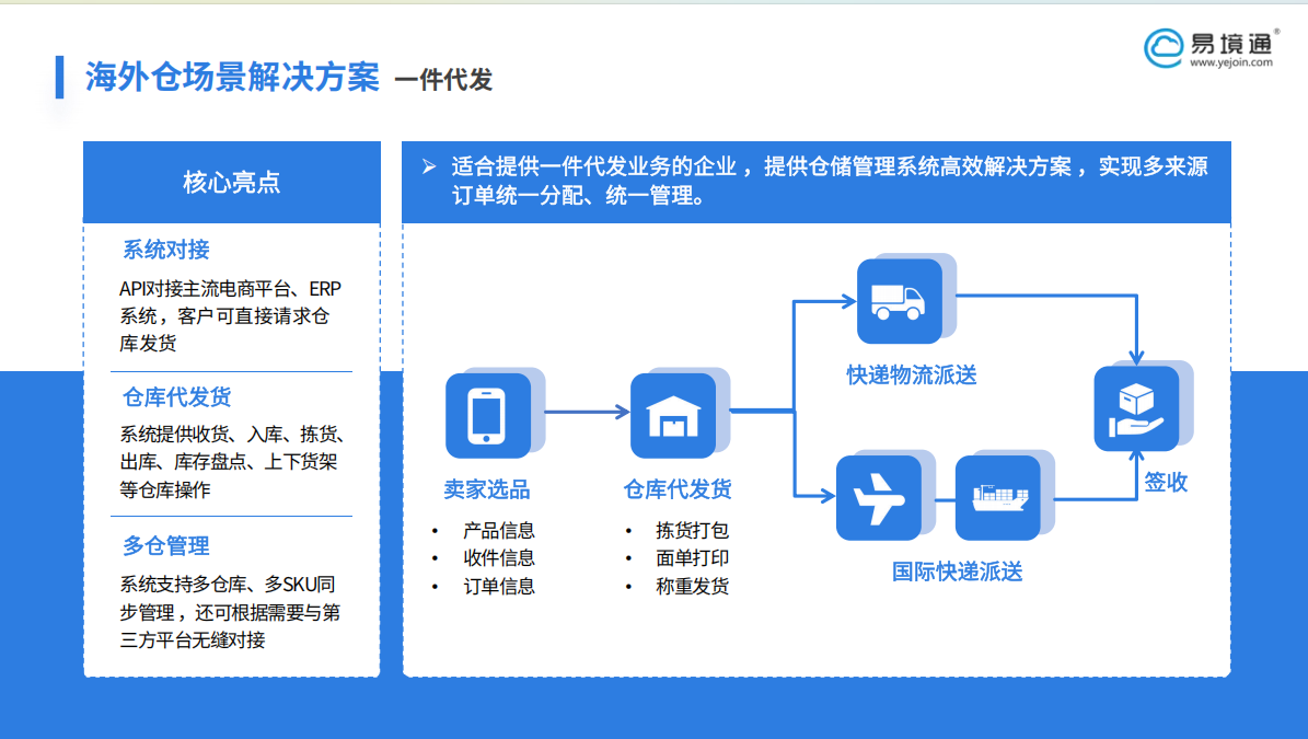 法國(guó)一件代發(fā)怎么做？易境通海外倉(cāng)系統(tǒng)破解法國(guó)物流痛點(diǎn)！