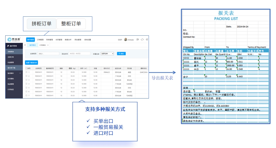 易境通貨代系統(tǒng)：如何實現(xiàn)全流程自動化報關管理？