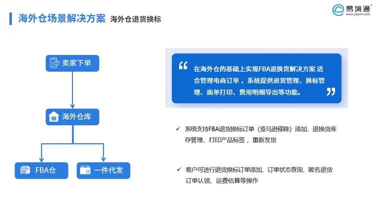 巴西電商熱潮，易境通海外倉系統(tǒng)解鎖退貨難題！