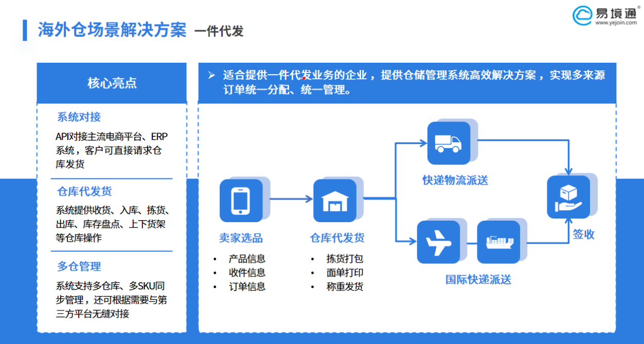 TikTok推出派送新規(guī)，易境通海外倉(cāng)系統(tǒng)提升跨境競(jìng)爭(zhēng)力！