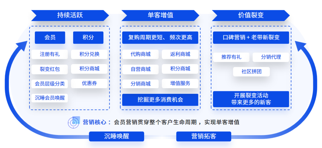 智能集運(yùn)如何精準(zhǔn)服務(wù)多元角色？易境通給出答案