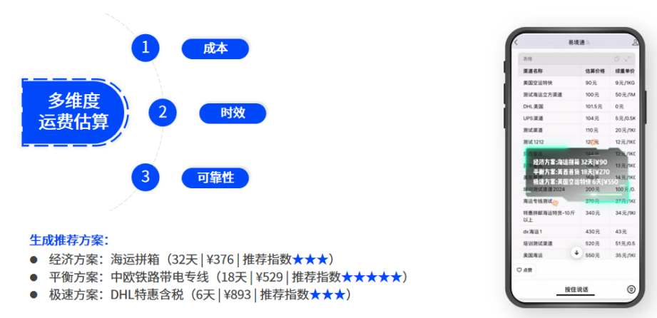 提升客戶忠誠(chéng)度:易境通集運(yùn)系統(tǒng)如何成為復(fù)購(gòu)率增長(zhǎng)的關(guān)鍵引擎