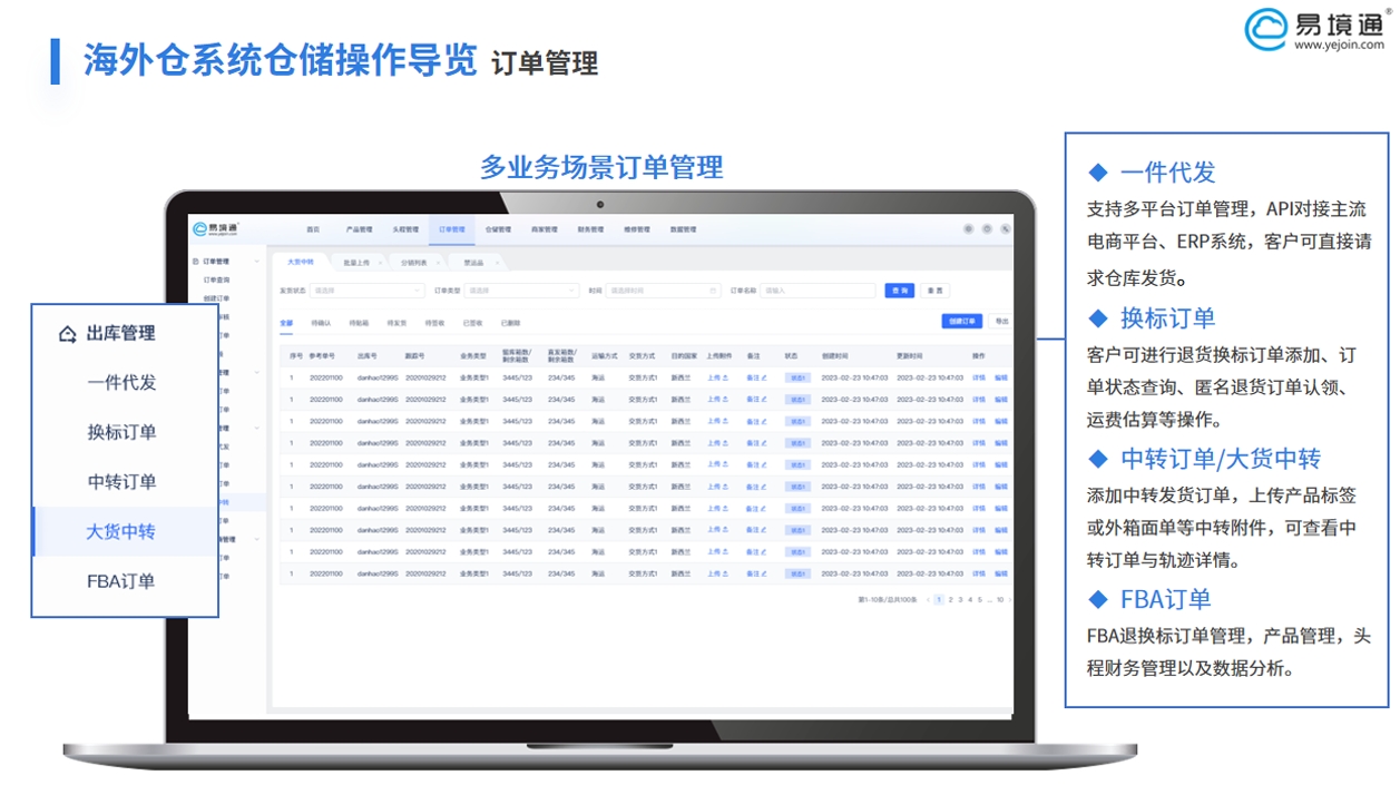 掘金萬億藍(lán)海:易境通海外倉系統(tǒng)成為俄羅斯跨境電商必選項(xiàng)!