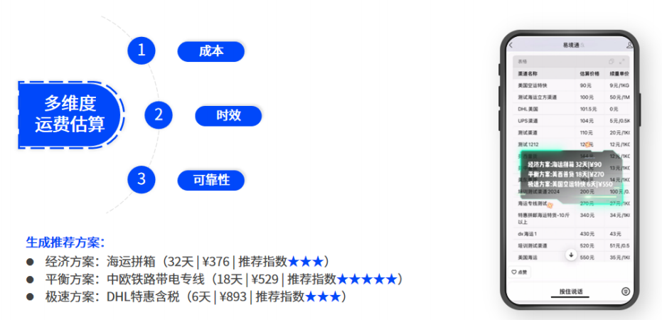 智能報(bào)價(jià)，高效集運(yùn)：易境通集運(yùn)系統(tǒng)助力企業(yè)精準(zhǔn)管控運(yùn)費(fèi)成本