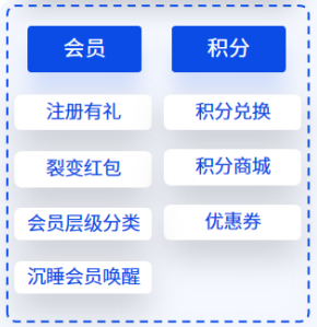 智能升級用戶管理：易境通集運(yùn)系統(tǒng)如何完善企業(yè)客戶關(guān)系