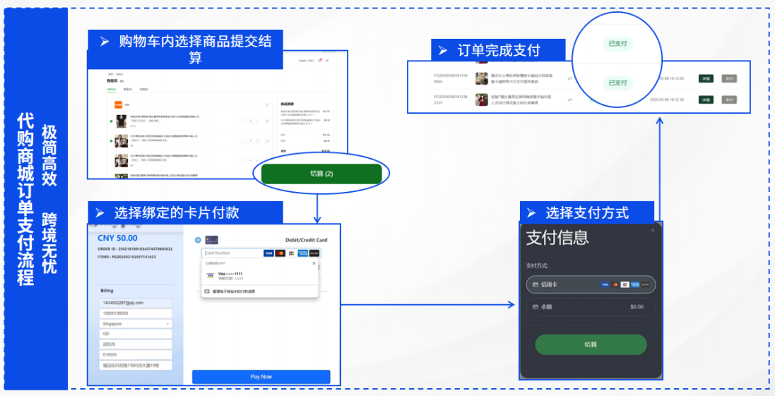 破解多語購物壁壘:易境通代購商城系統(tǒng)如何重塑反向海淘體驗