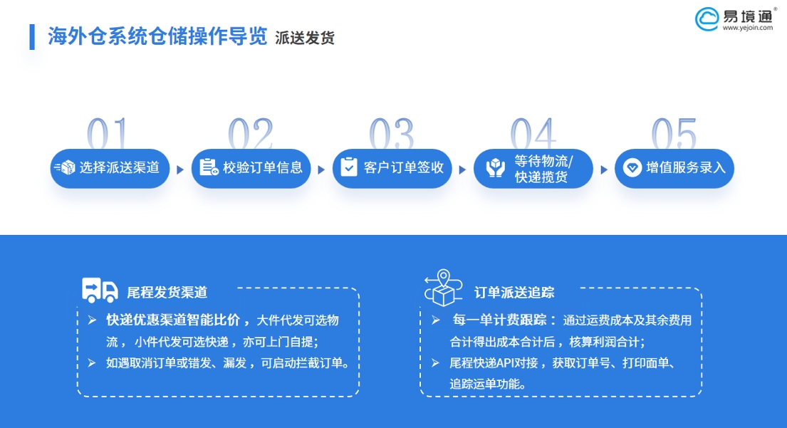 美國尾程物流多元配送困局:易境通海外倉系統(tǒng)如何破解?