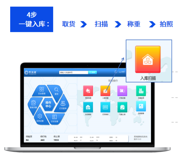 如何借助易境通集運系統(tǒng)優(yōu)化入庫環(huán)節(jié)，提升整體操作效率？